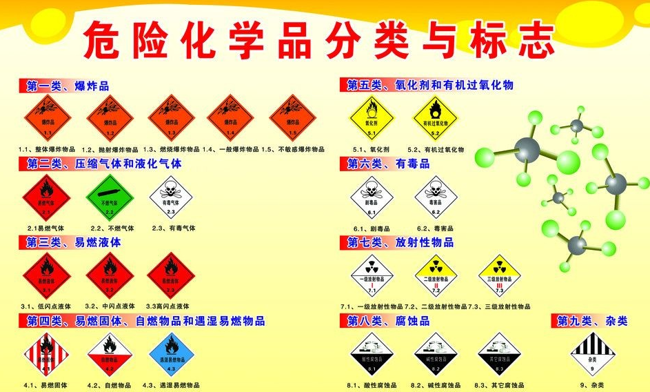 上海到双桥危险品运输